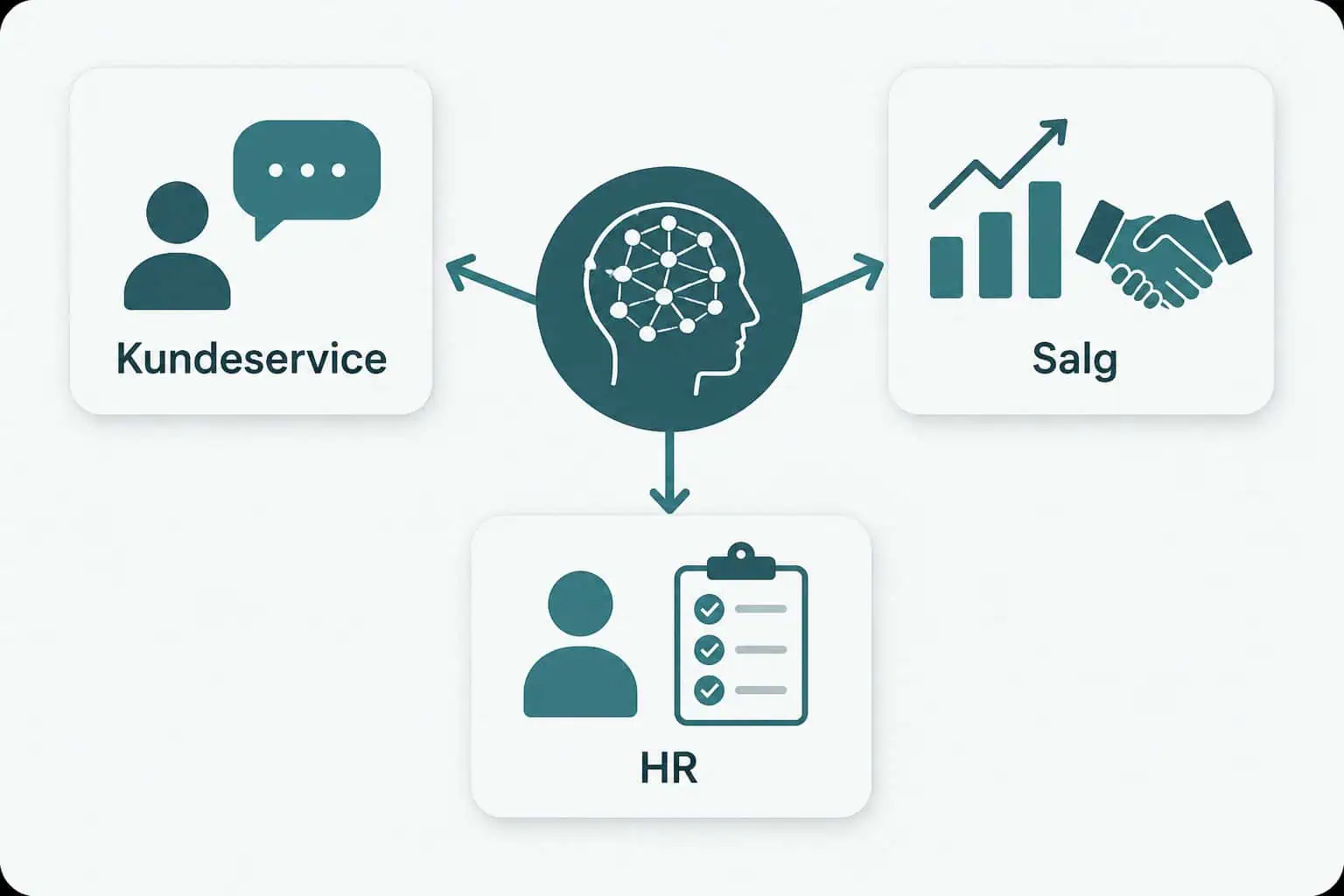 AI agent kundeservice salg HR bruksområder