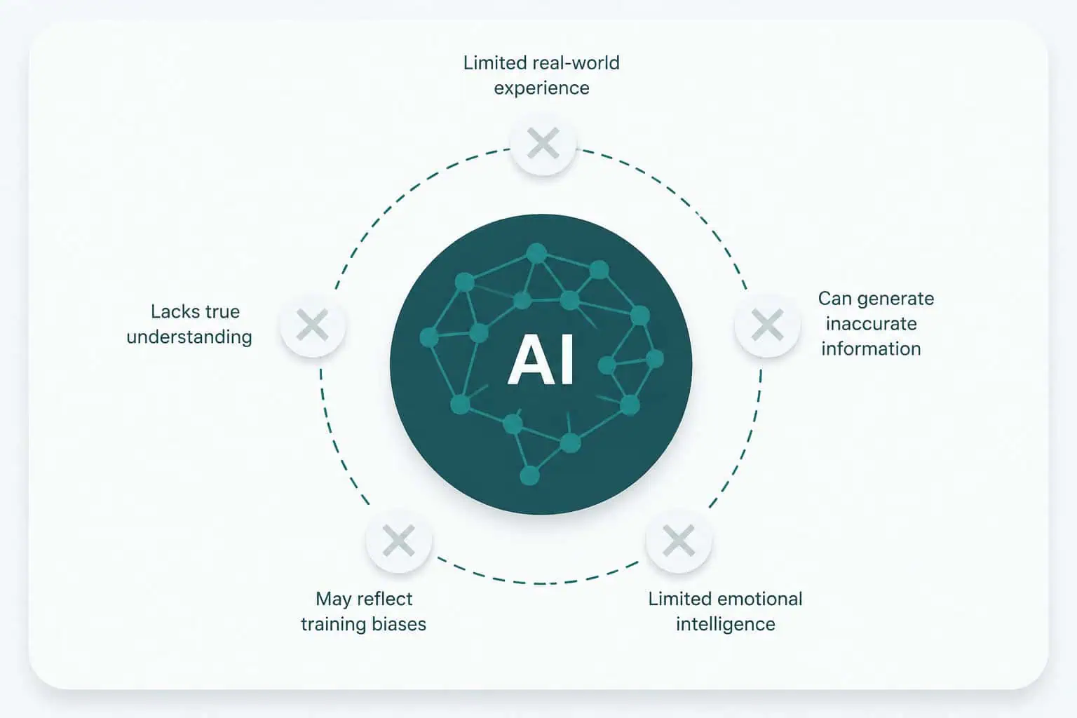 AI agent begrensninger 2026 anti-hype