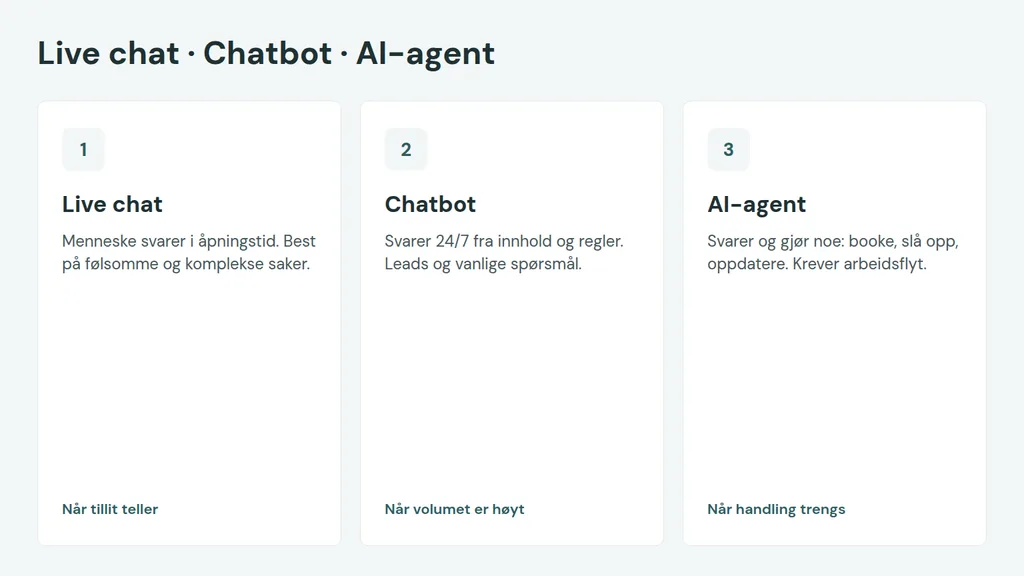 Live chat, chatbot for nettside og AI-agent — hva som skiller dem