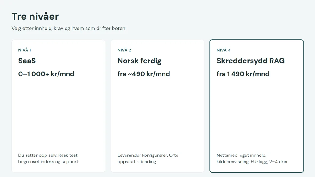 Tre nivåer for chatbot for nettside: SaaS, norsk ferdigløsning og skreddersydd RAG