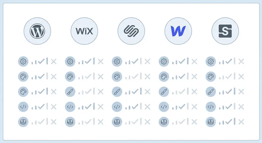 Sammenligning av ulike CMS-plattformer — WordPress, Wix, Squarespace, Webflow og Sanity