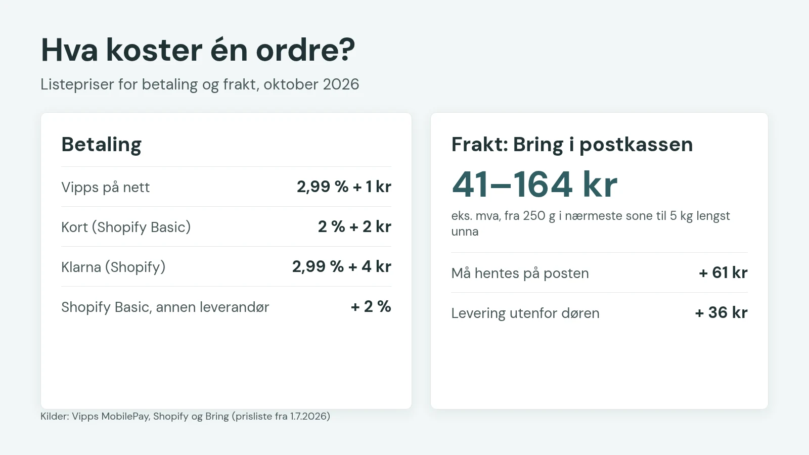 Betaling og frakt når du starter nettbutikk: Vipps, kort, Klarna og Bring-priser