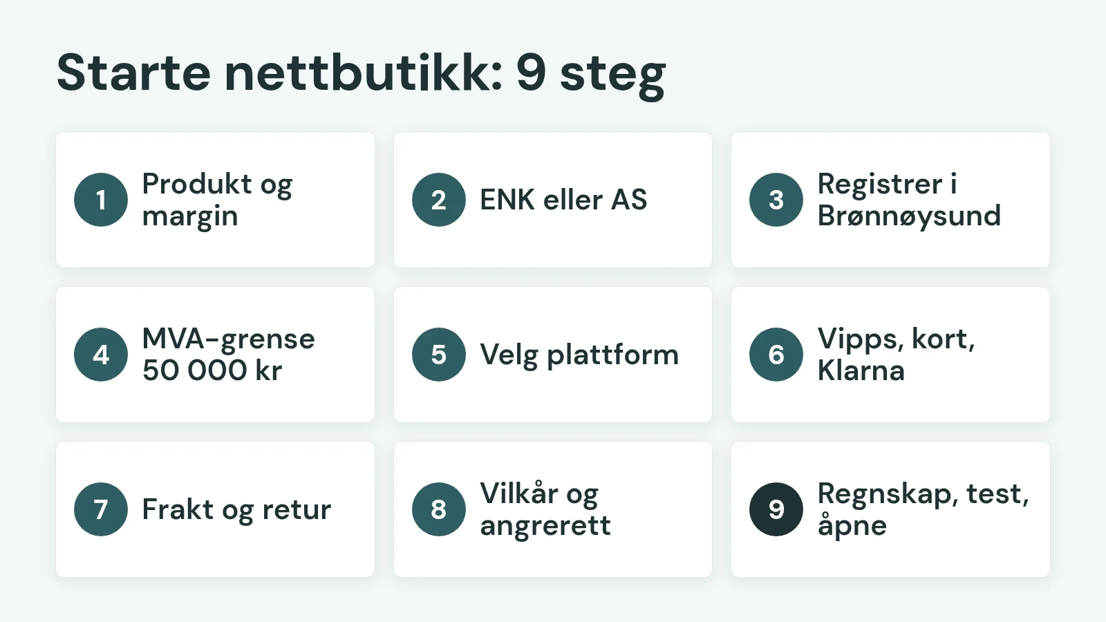 De 9 stegene for å starte nettbutikk