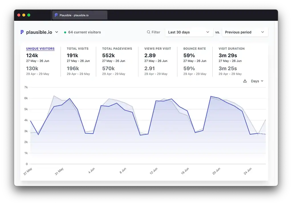 Når Google Analytics blir et problem for kristne nettsteder – og hvordan vi løser det med et europeisk analyseverktøy 2 Visning av statistikk fra europeisk analyseverktøy