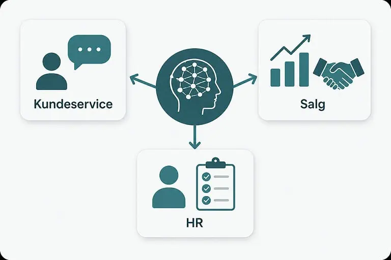 AI agent kundeservice salg HR bruksområder