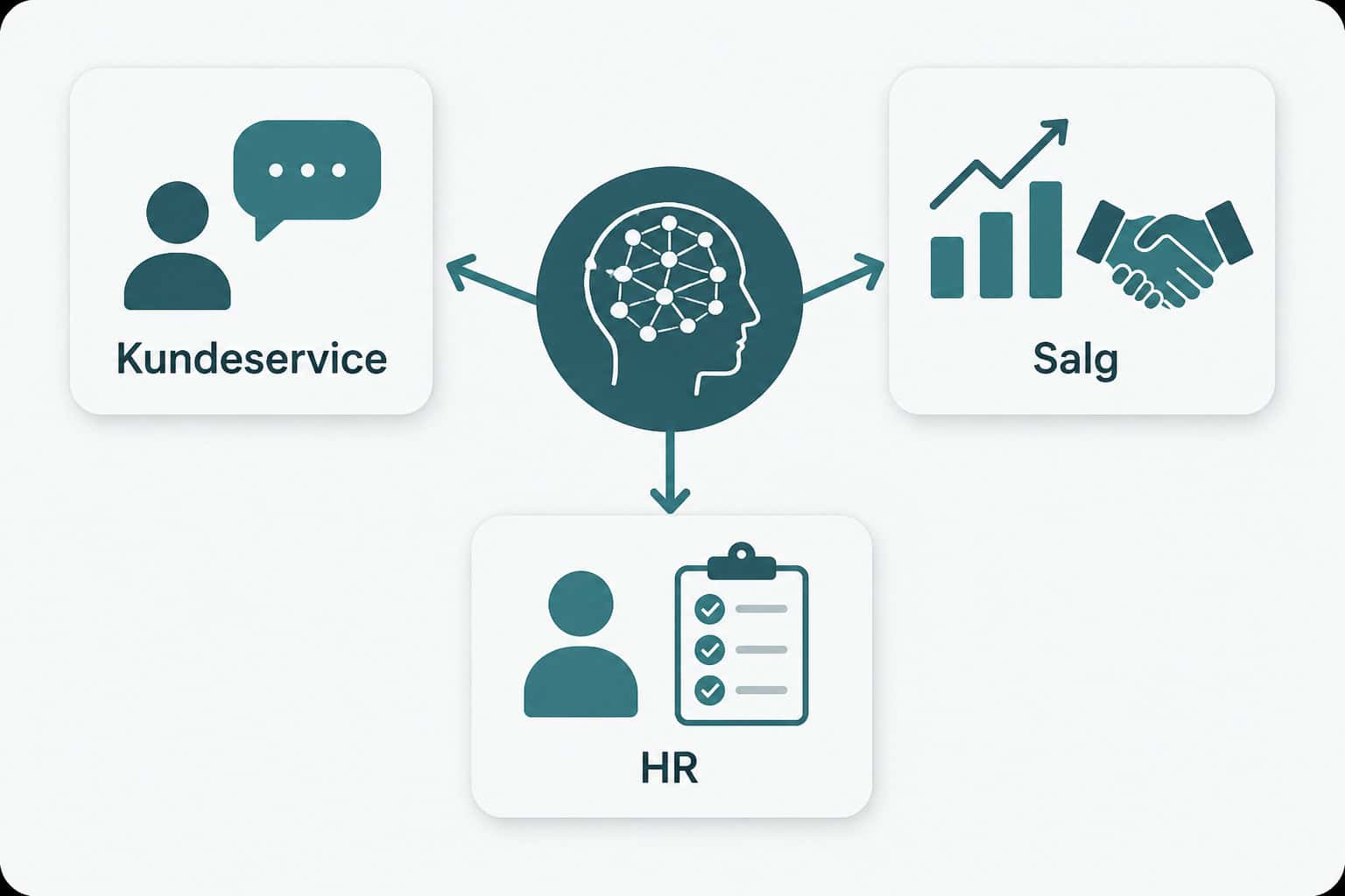 AI agent kundeservice salg HR bruksområder