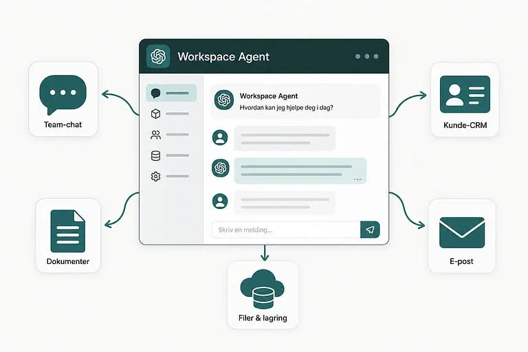 ChatGPT Workspace Agent koblet til Slack, Microsoft 365, Google Drive, Salesforce og Notion