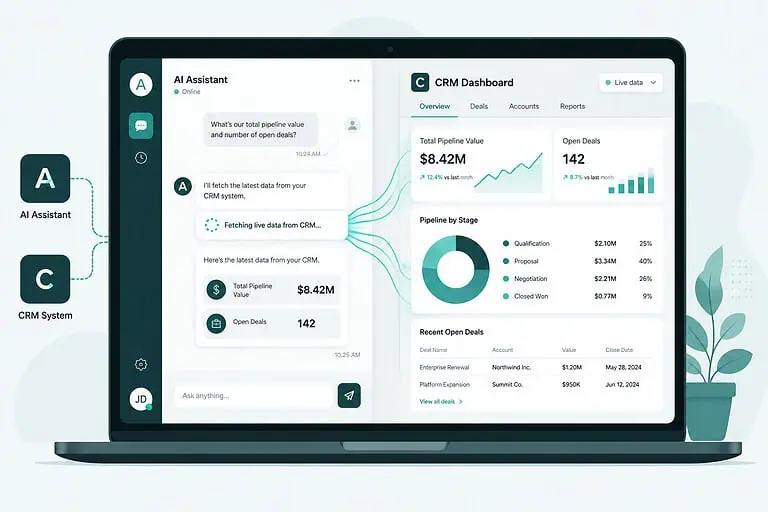 Custom AI integrasjon kobler ChatGPT til bedriftens CRM og datasystemer