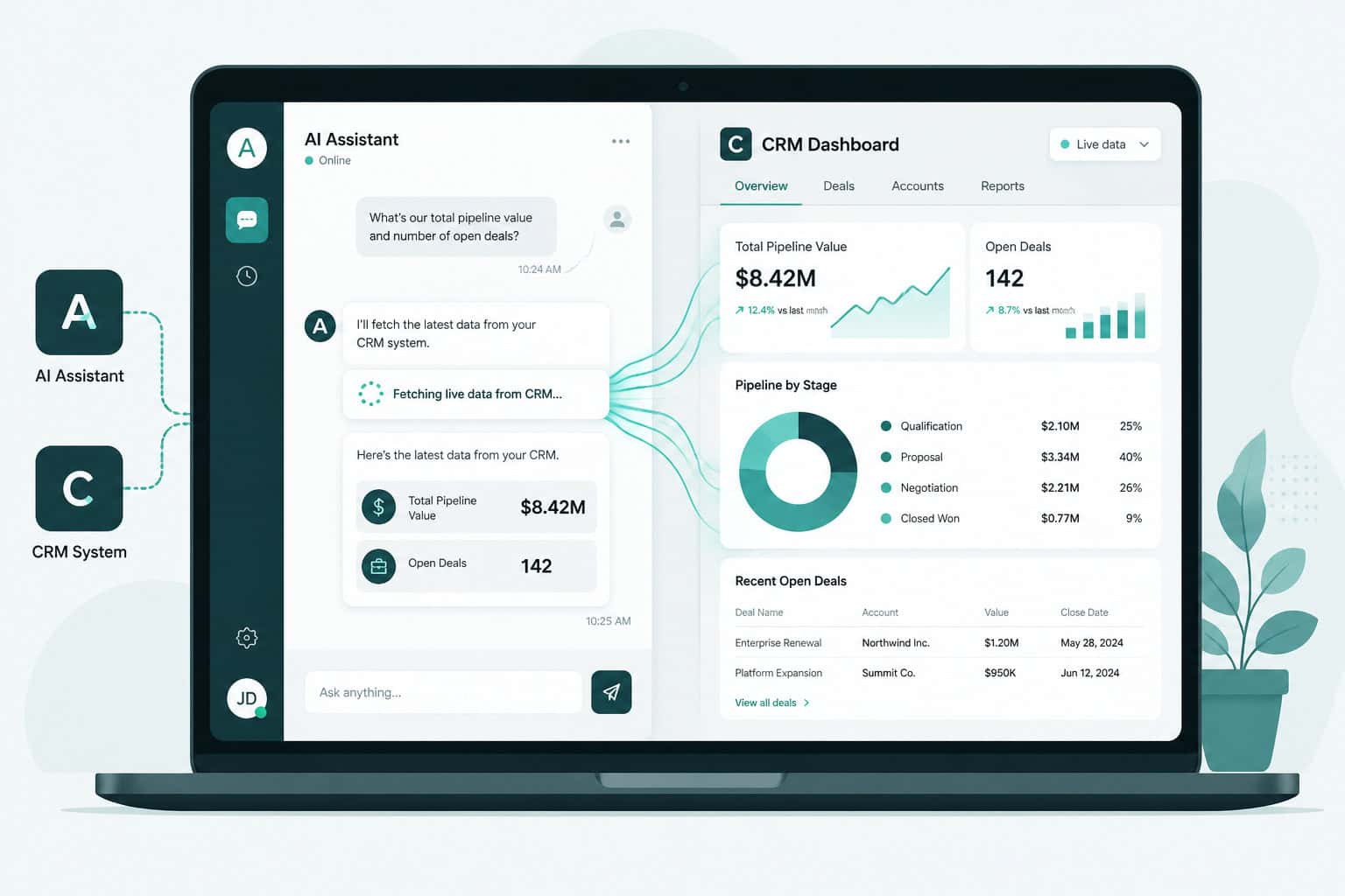 Custom AI integrasjon kobler ChatGPT til bedriftens CRM og datasystemer
