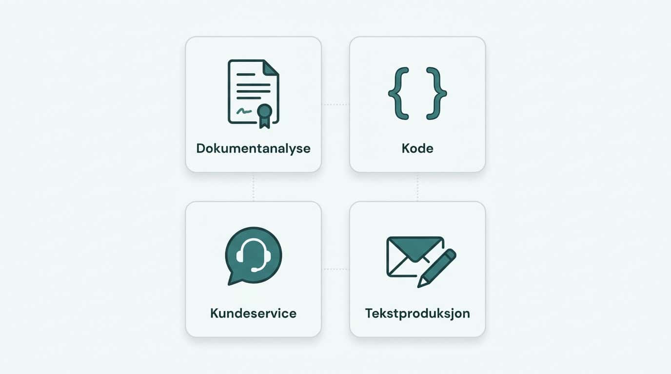 Claude AI bruksområder: dokumentanalyse, koding, kundeservice og tekstproduksjon for norske bedrifter