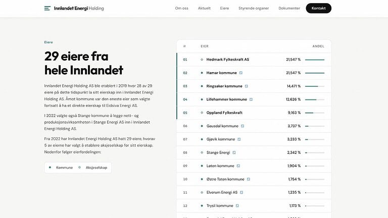 Forside, innlandet energi holdings nettside