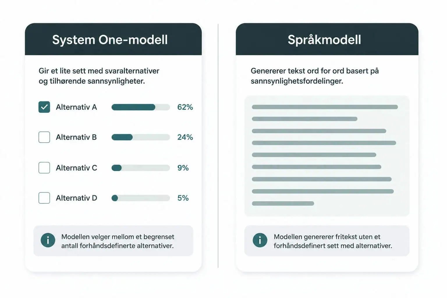 Hva er Jev? TypeSafes System One-modell i produksjon 2 Tabell som sammenligner System One-modell og språkmodell