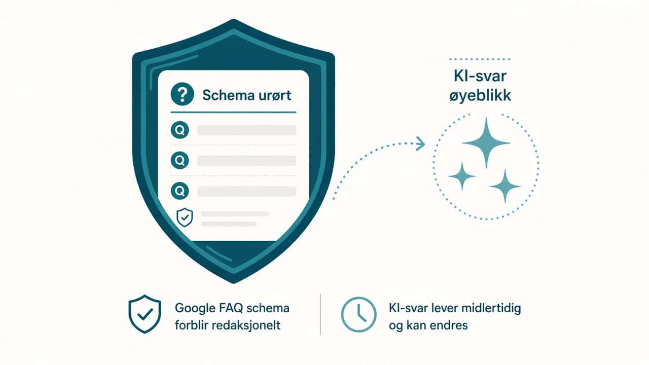 Schema: faste FAQ-svar i schema, midlertidige svar utenfor
